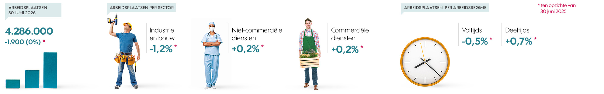 Arbeidsmarktanalyse juni 2026